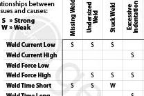 Weldhelp Resistance Welding Troubleshooting Guide G E Schmidt