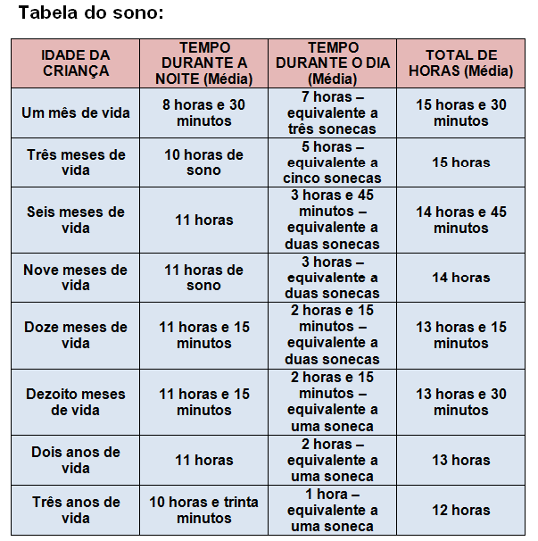 O bebê dorme muito e mama pouco, o que fazer?