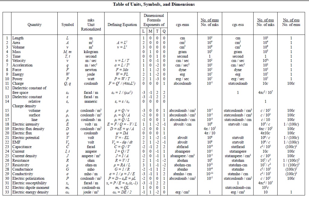 “Metrical Dimensional Relations of the Aether” by E.P