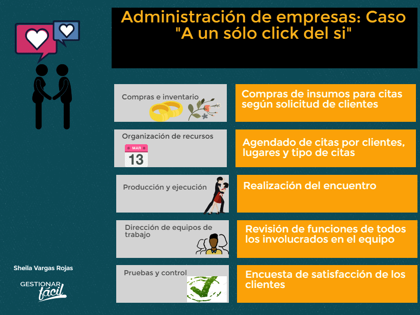 Administración de empresas Aprende fácil (+Ejemplo)