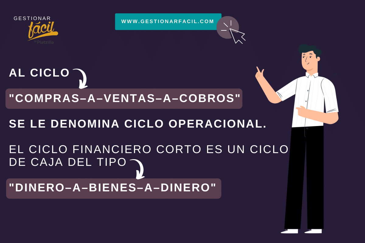 ¿Cómo se calcula el ciclo financiero en una pyme? Gestionar Fácil