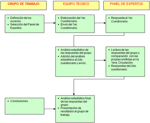 ejemplometododelphi Gestión de Operaciones