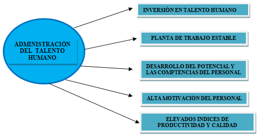 Administración de personal, definición, objetivos y estructura