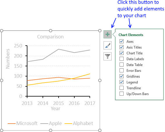 Every Chart Contains Elements That Can Be Formatted