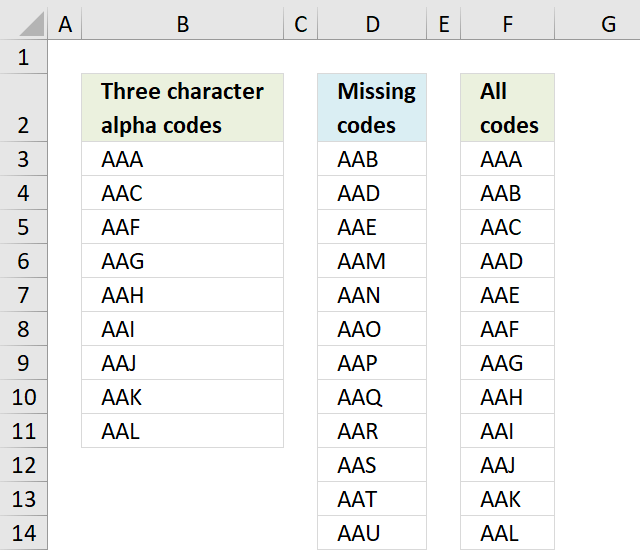 Identify missing numbers in a range