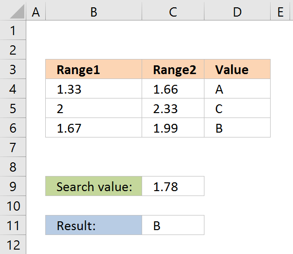 How to return a value if lookup value is in a range