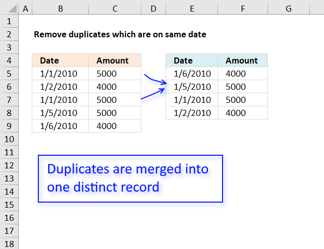 How To Remove Duplicates But Keep Latest Date HOWTORMEOV