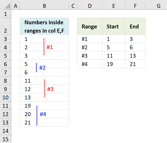 Create numbers based on numerical ranges
