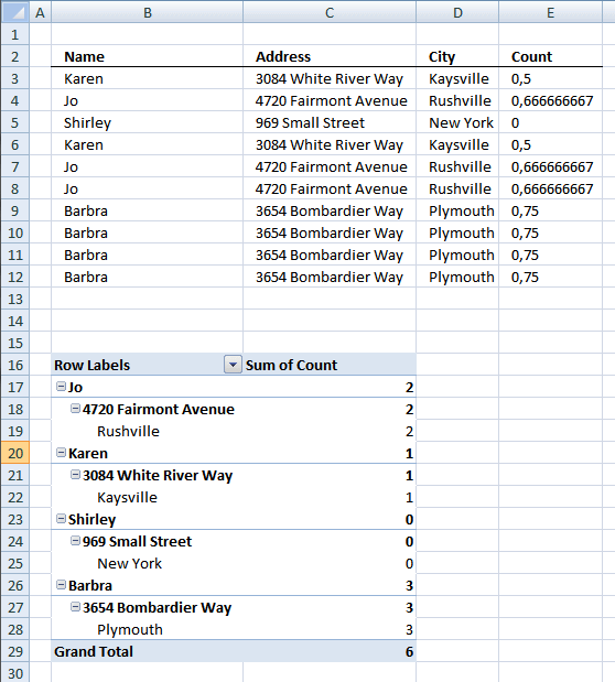 Count unique distinct records (rows) in a Pivot Table