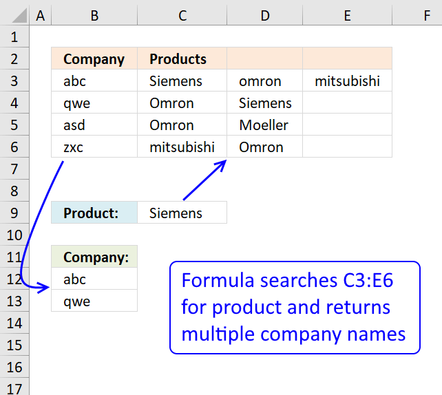 Vlookup a cell range and return multiple values
