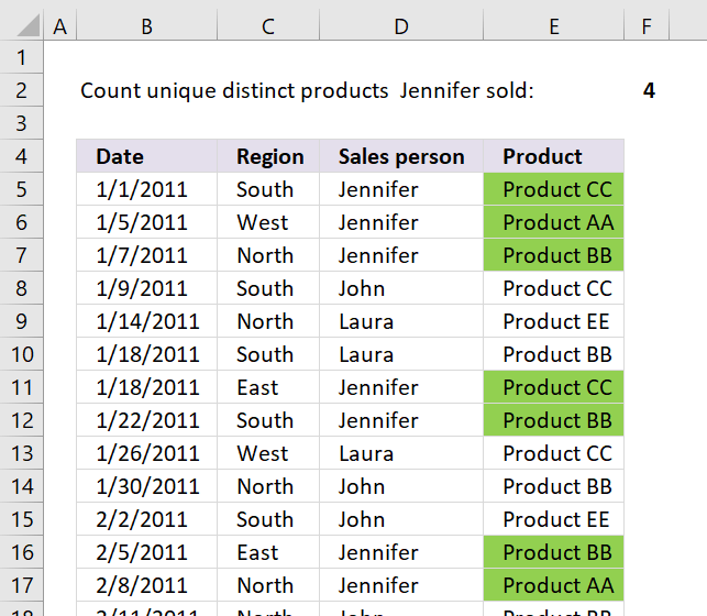 Pivot Table Count Unique Values Excel 2007 Elcho Table