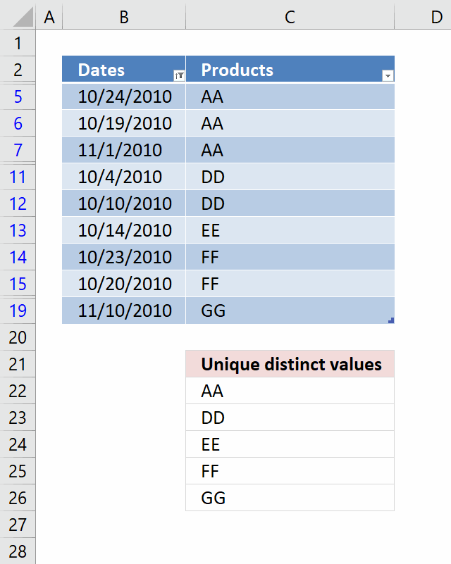 Klopfen Zurückschauen Prämisse excel filter distinct Kakadu Tentakel