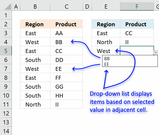 Dependent dropdown lists in multiple rows