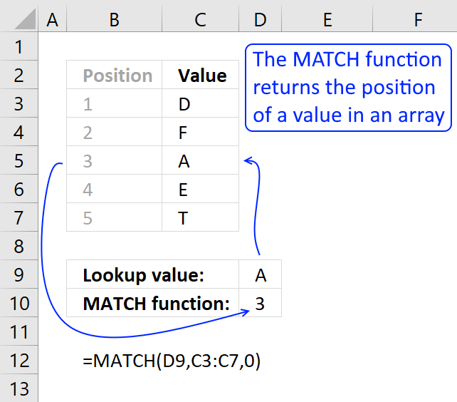 How to use the MATCH function