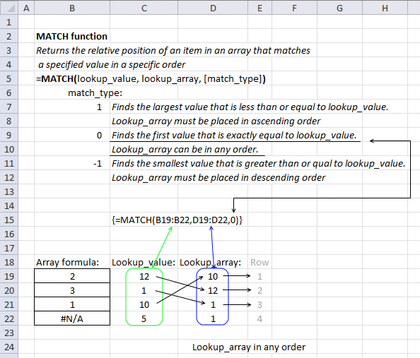 How to use the MATCH function