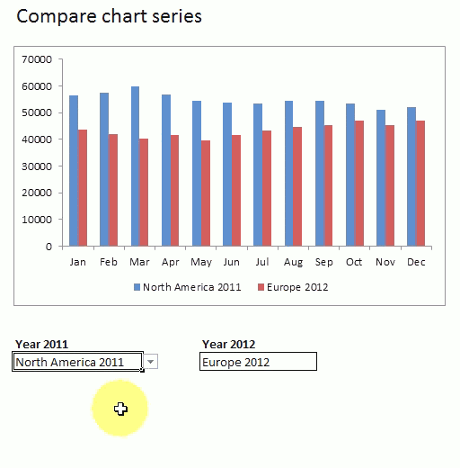 Use drop down lists to compare data series in an excel chart
