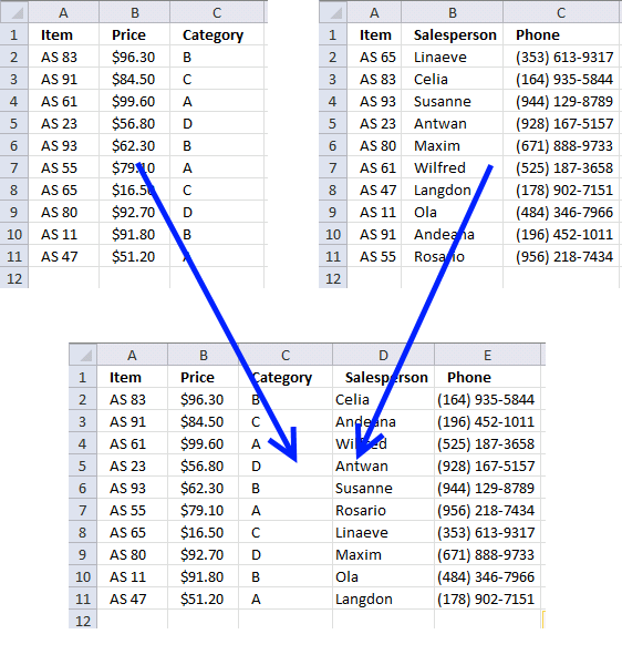 Merge tables based on a condition