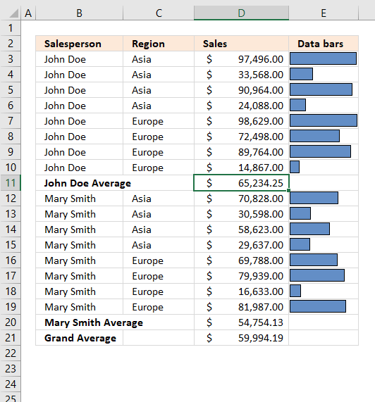 How to use the Subtotal tool