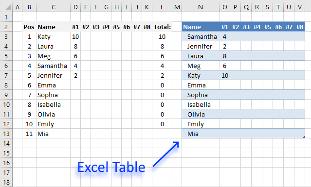 Make A Leaderboard In Excel : How to create a leaderboard using ...