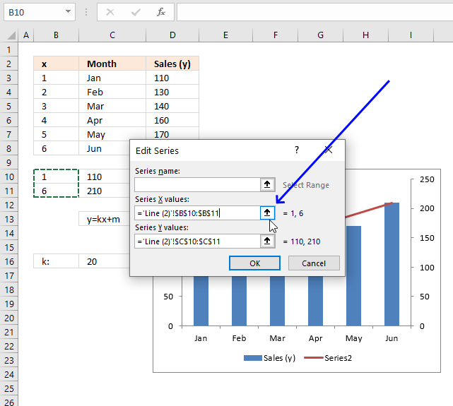 How to add horizontal line to chart