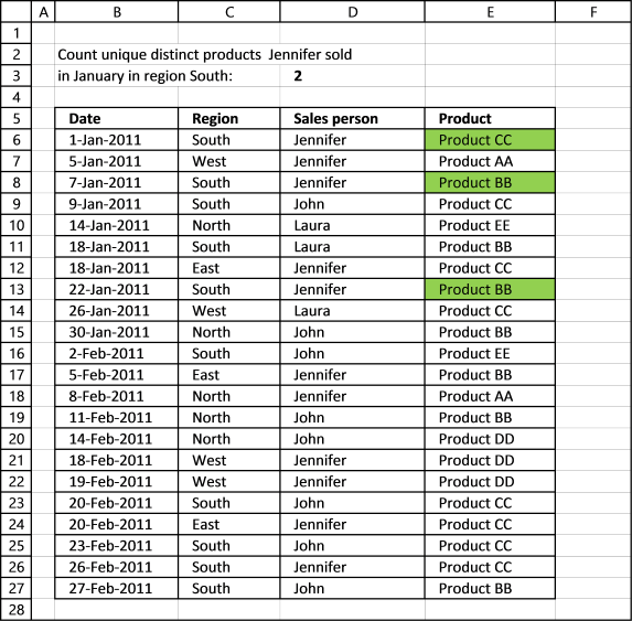 Discover Pivot Tables Excel’s most powerful feature and also least known