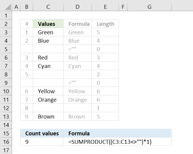 How to use the COUNTIF function to count not blank cells