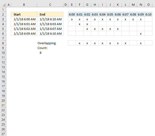 How to sum overlapping time