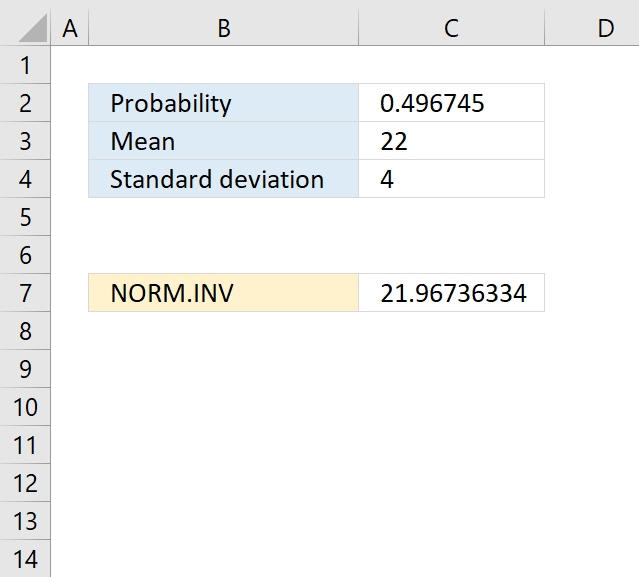 25+ Norm Inv Calculator CarriLauchie