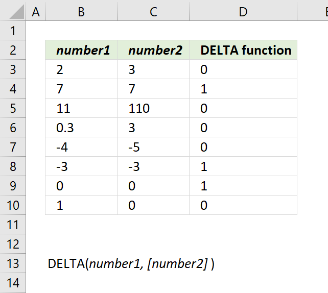 How to use the DELTA function