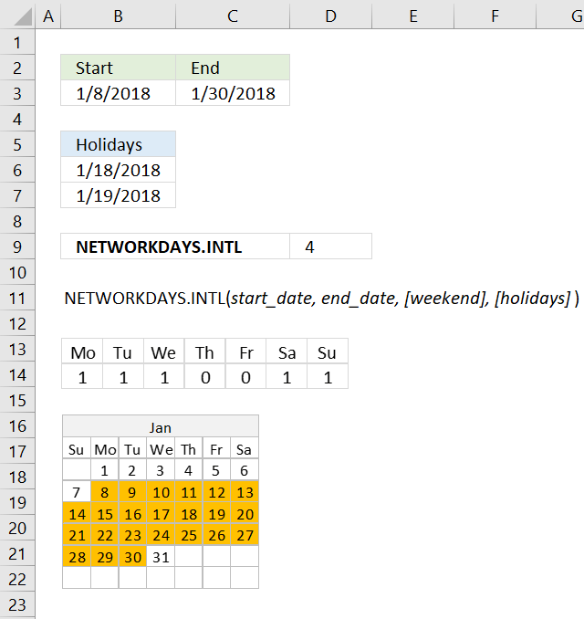 How to use the NETWORKDAYS.INTL function