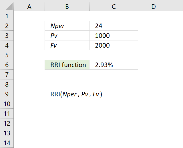 How to use the RRI function LaptrinhX