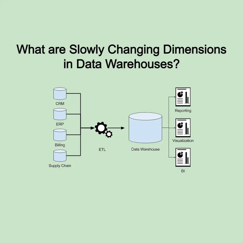 What are Slowly Changing Dimensions in Data Warehouses?