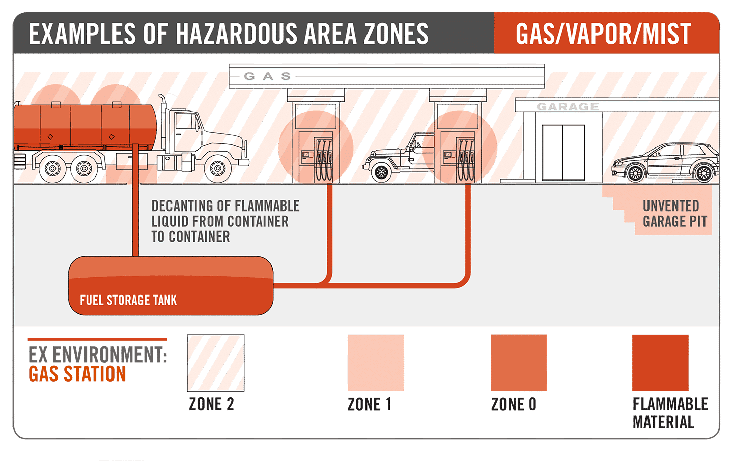 Understanding Atex Zones Images and Photos finder