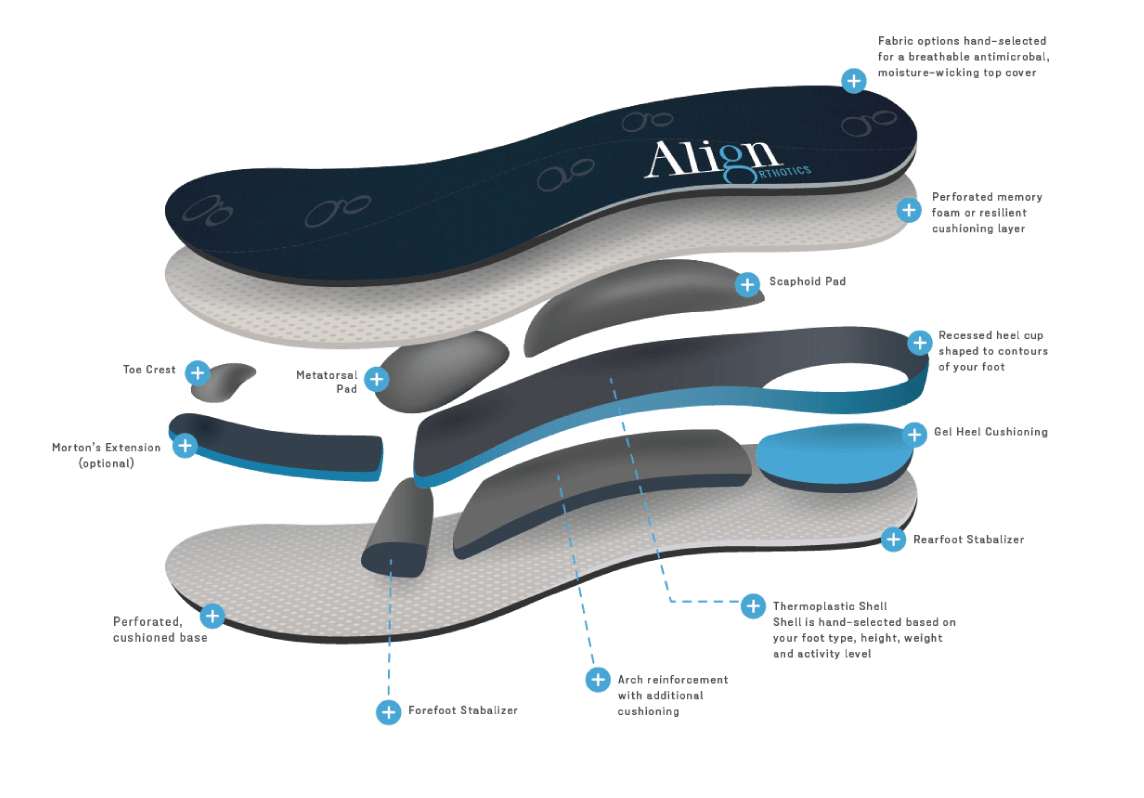 Orthotics in Mississauga, ON Align Custom Fit Footwear & Footcare