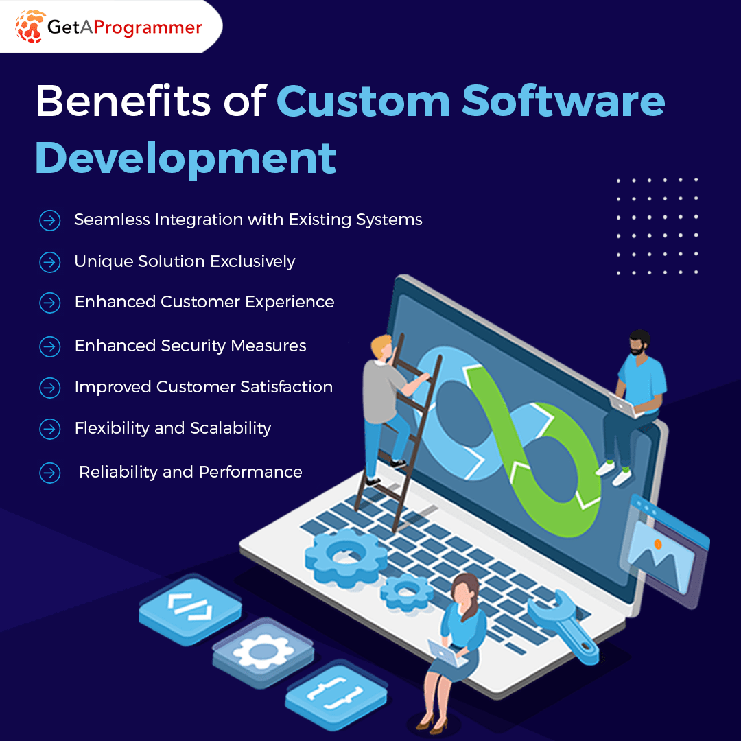 Benefits of Investing in custom software development