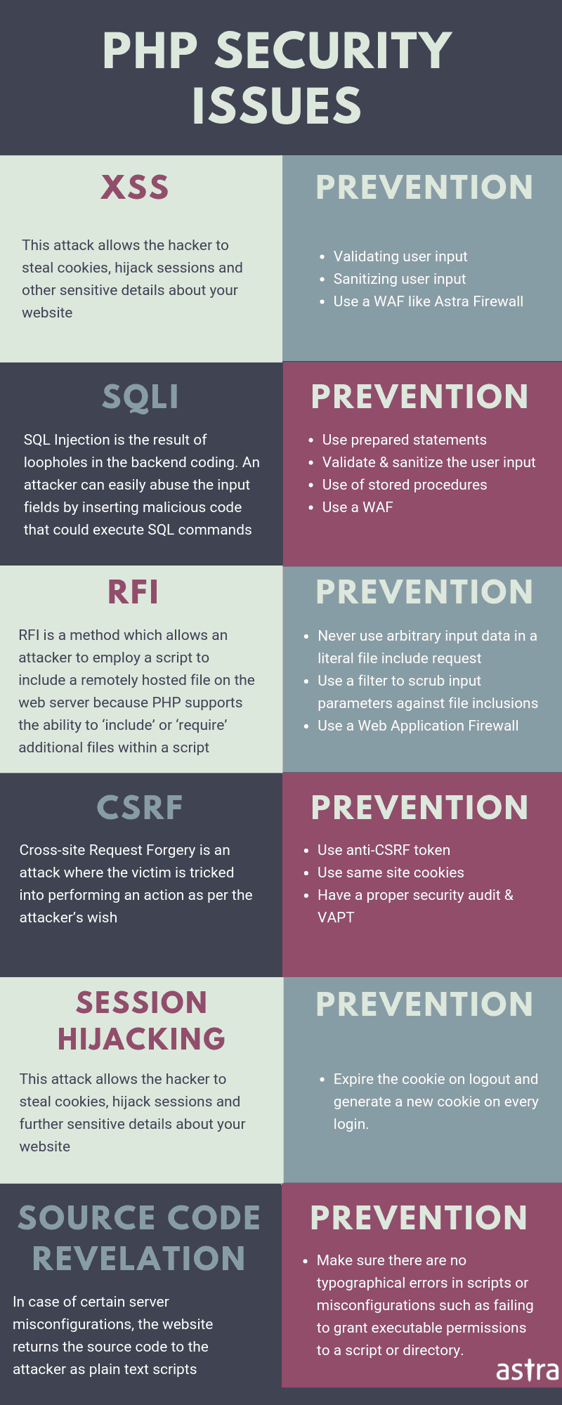 PHP Security Issues & How You Can Detect & Fix Them