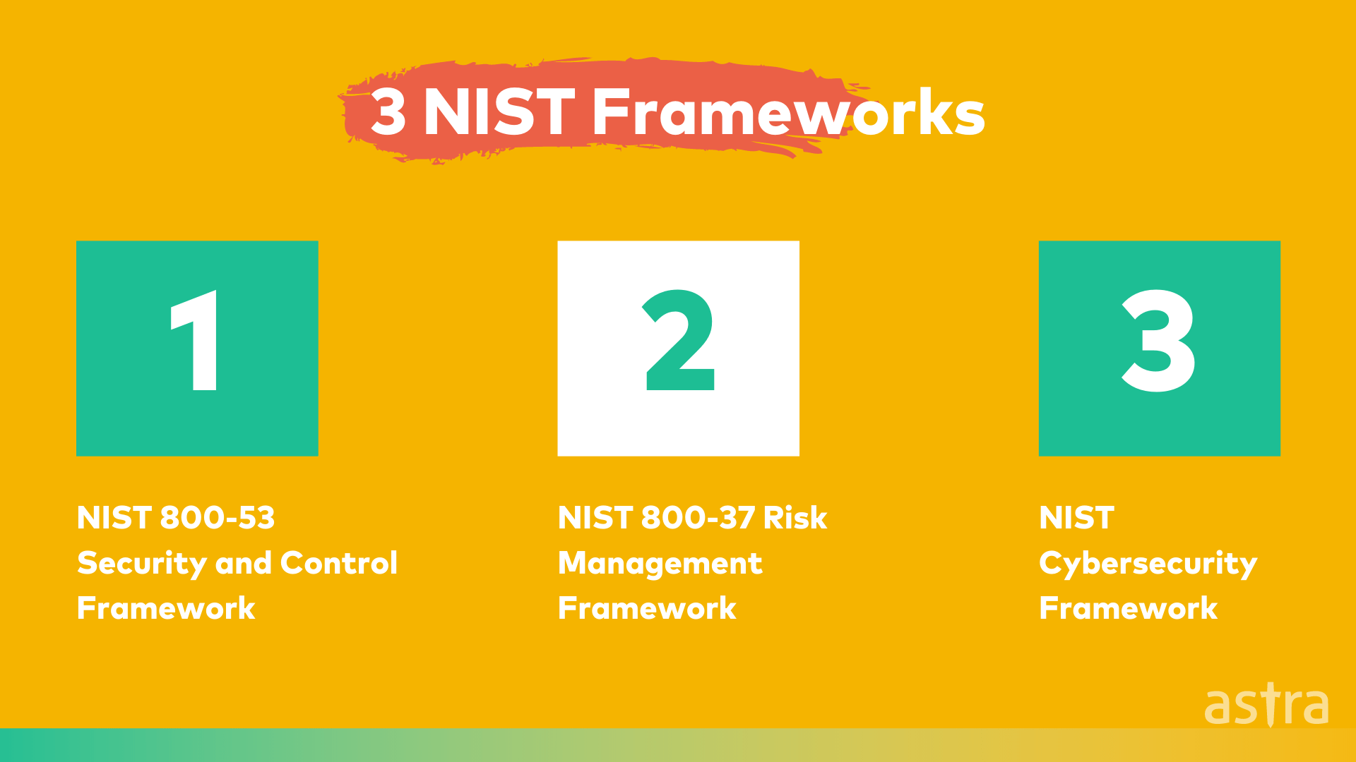 NIST Security Audit Definition, Importance and 3 Different Frameworks