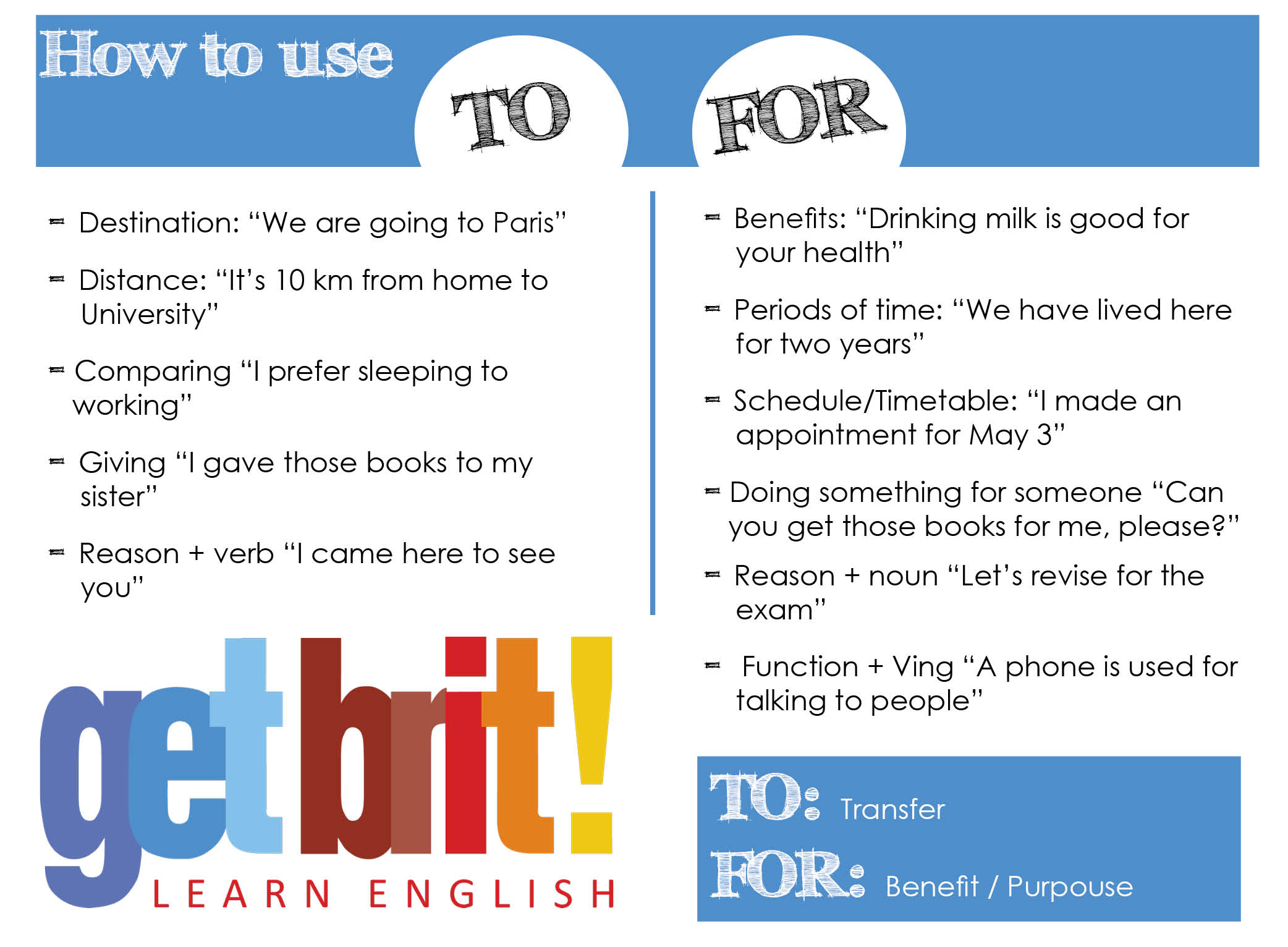 Cuando Utilizar Was En Ingles Printable Templates Free