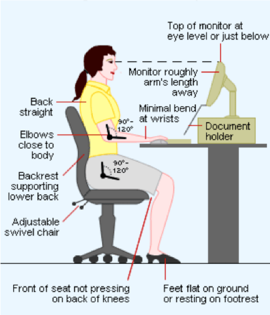 Better sitting posture checklist for ideal set up of workstation ergonomics