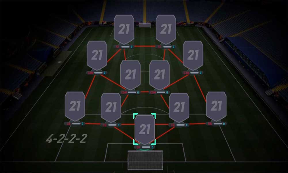 FIFA 21 Best Formation and Tactics Guide