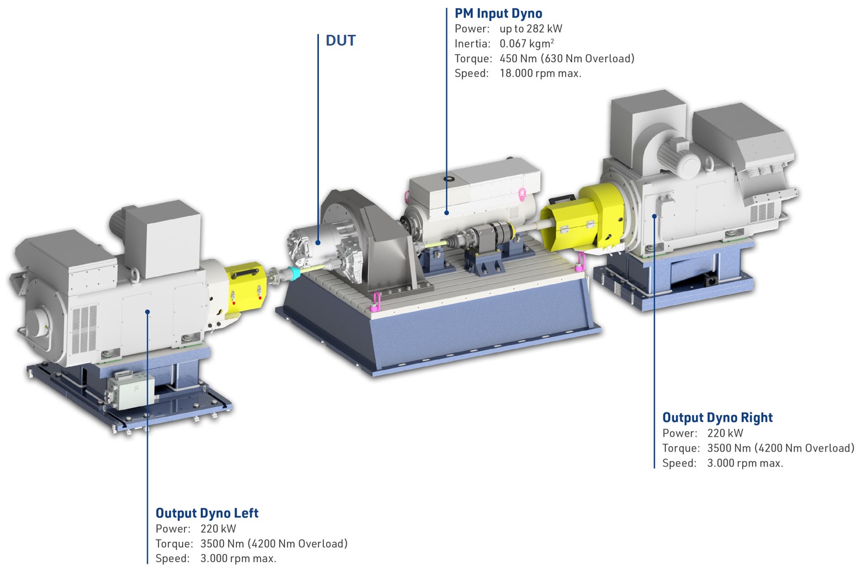 Drivetrain Testing GETEC Getriebe Technik GmbH