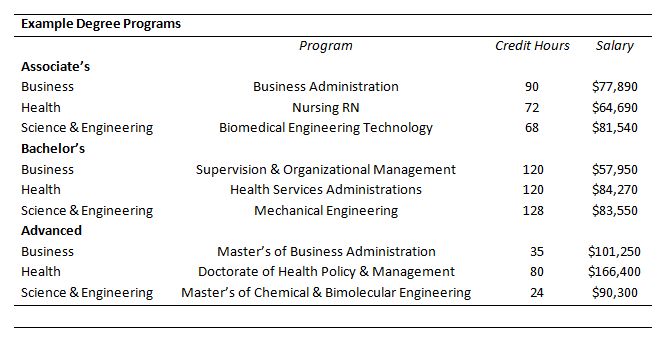 Guide to Online PostSecondary Degrees GetEducated