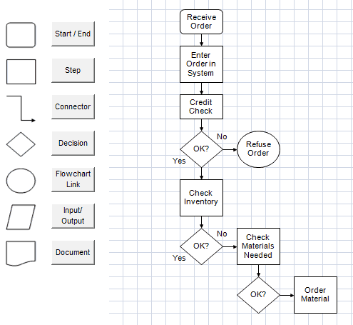 8+ Flowchart Templates - Excel Templates