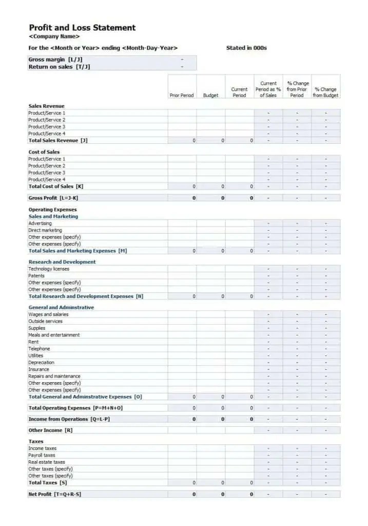 7+ Profit And Loss Account Formats In Excel Excel Templates