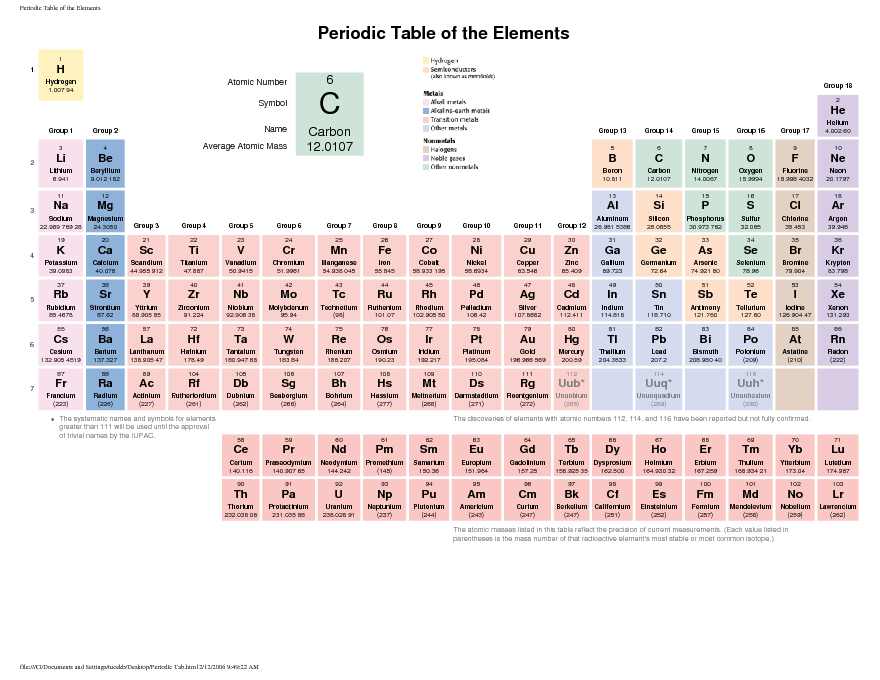 The Periodic Table of The Elements (With Electronegativities
