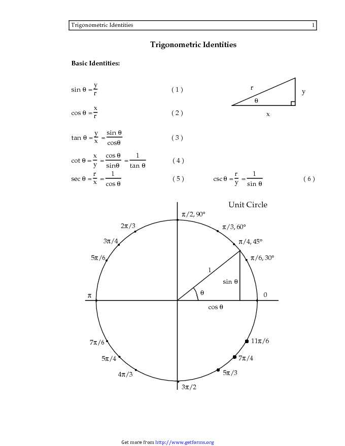 Trigonometric Identities Unit Circle download Mathematics Chart for free PDF or Word