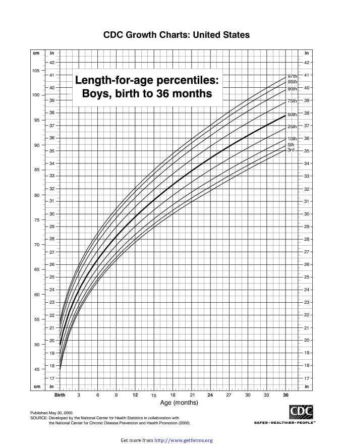 StatureForAge Percentiles Boys, 2 To 20 Years download Growth Chart for free PDF or Word