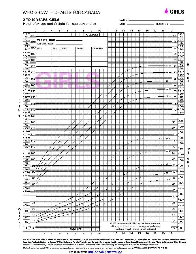 Weight Chart For 15 Year Old Female