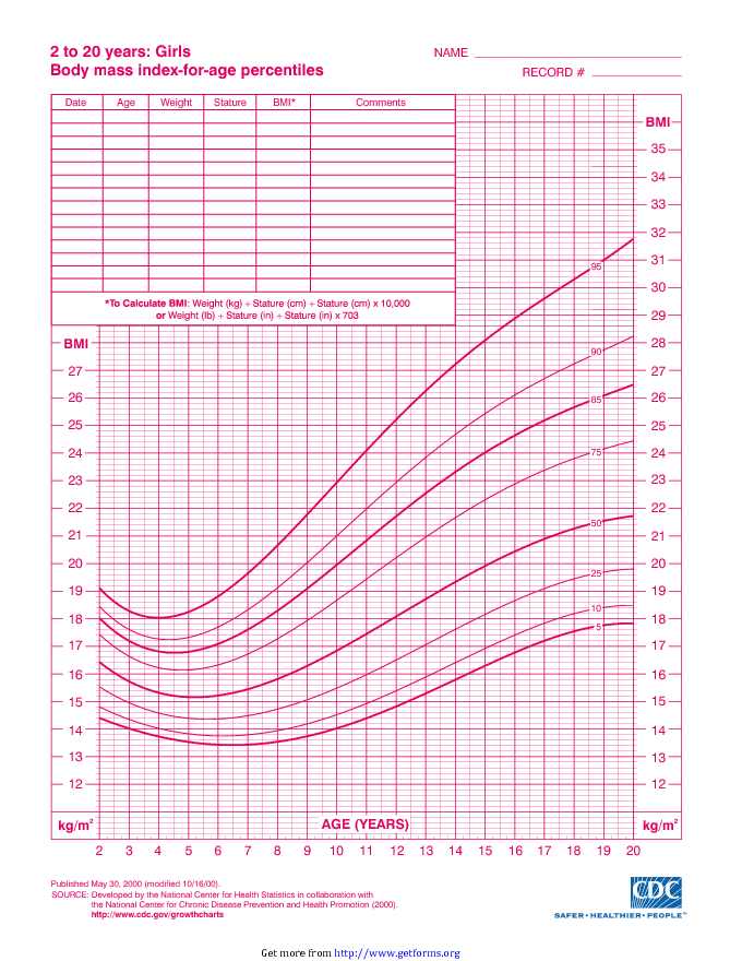 Weight Chart For 15 Year Old Female