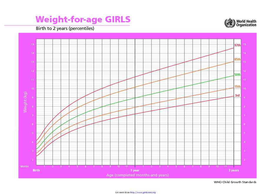 Adult Height Weight Chart - download Weight Chart for free PDF or Word